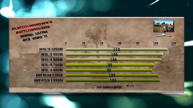 10600K vs 9600K vs 8600K vs 7600K vs 6600K vs 3600 vs 3600X Benchmarks – 15 Tests смотреть онлайн
