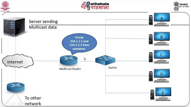 Multicast – DVMRP смотреть онлайн