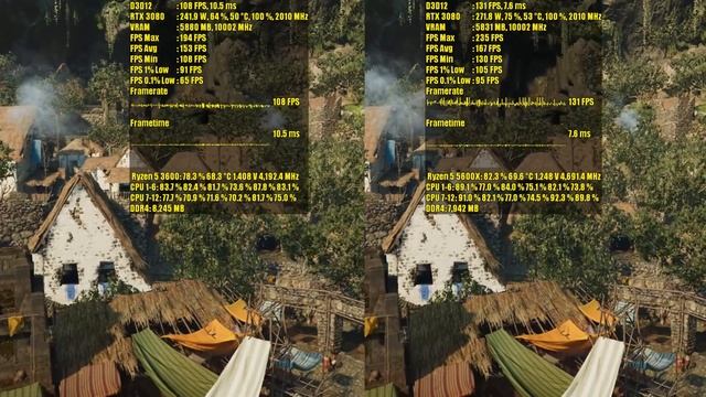 Ryzen 5 3600 vs Ryzen 5 5600X & RTX 3080 in 7 Games | 1080p | FRAME-RATE TEST COMPARISON #1 смотреть онлайн