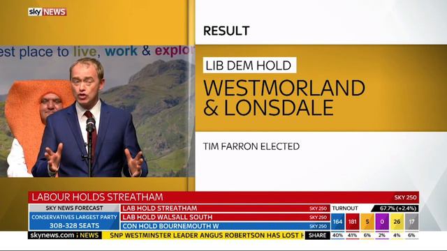 Tim Farron re-elected to Westmorland and Lonsdale constituency смотреть онлайн