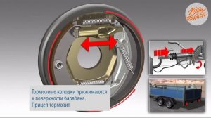 Как работают тормоза на прицепе