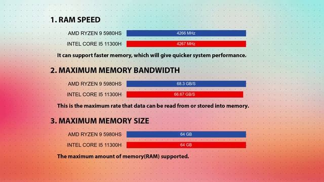 AMD Ryzen 9 5980HS vs INTEL Core i5 11300H Technical Comparison смотреть онлайн