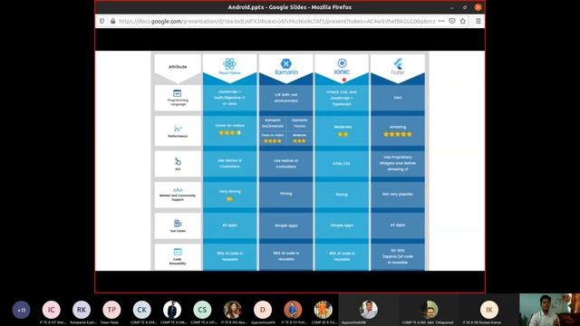 Getting started with Android development смотреть онлайн