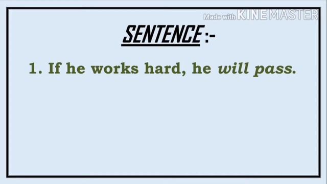 LESSON 41 - FUTURE TENSE - FUTURE INDEFINITE TENSE - EXAMPLES - SELFASSESSMENT-EASY TO UNDERSTAND смотреть онлайн