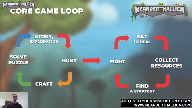 Neanderthallica GameDev Stream смотреть онлайн