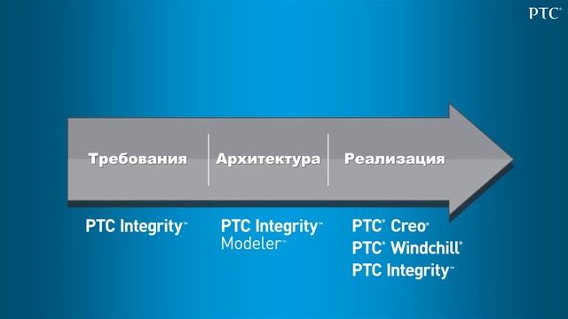 PTC Live Tech Forum 2015: Новое в технологиях PTC смотреть онлайн
