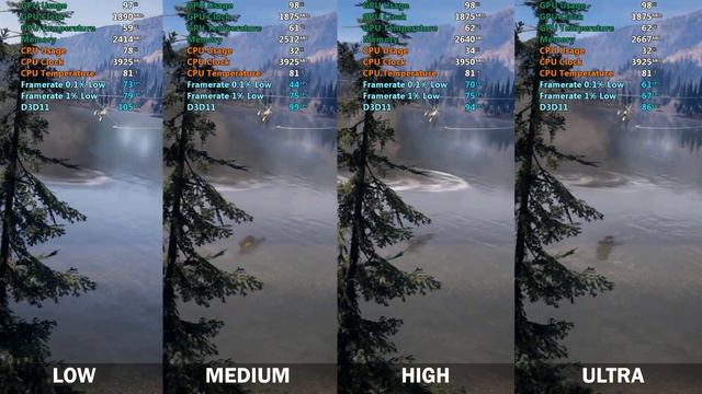 Far Cry 5 | Ryzen 5 3600 + GTX 1660 Super | All Presets Tested in 1080p (Benchmark) смотреть онлайн