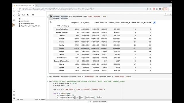 ???? ????????? PROJECT : Youtube Video Data Analysis Using Python смотреть онлайн