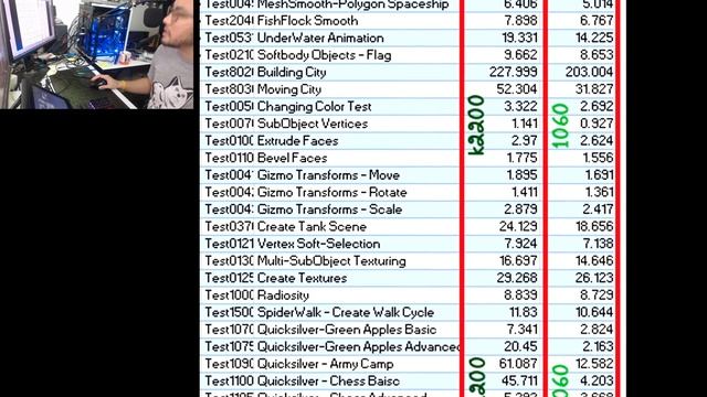 Extreme Review Nvidia Qaudro k2200 vs Geforce GTX1060 รีวิวการ์ดจอ Workstation ซื้อตัวไหนดี смотреть онлайн