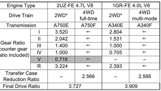 2003-2009 Toyota 4Runner 4th Gen Buyer's Guide (Common Problems, Engines, Options, Specs) смотреть онлайн