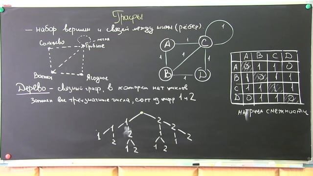 ОГЭ по информатике. Задание № 4 и 9. Графы смотреть онлайн