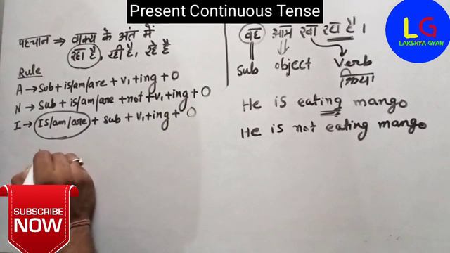 Present Continuous Tense with Examples | Use of is,am ,are смотреть онлайн