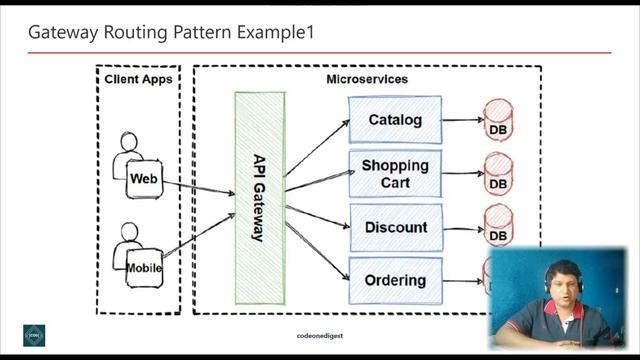 Gateway Routing Design Pattern Tutorial with Example for Software Programmer смотреть онлайн