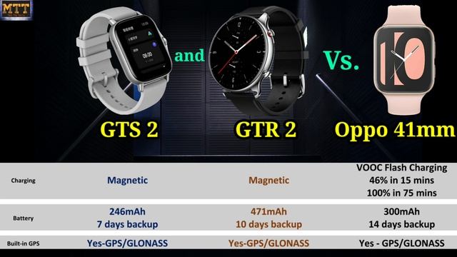Amazfit GTS2 and GTR2 vs Oppo Watch 41mm. Best smartwatch under 15000? смотреть онлайн