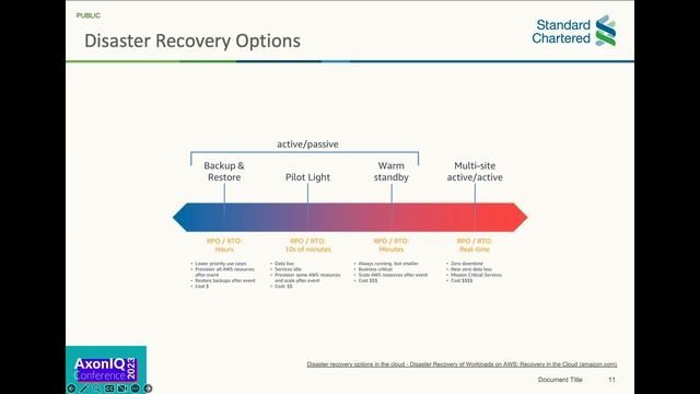 AxonIQ Con 2023: Building TradeXpress: Lessons on Building Event-Sourced Apps w/ Rogelio Nox смотреть онлайн