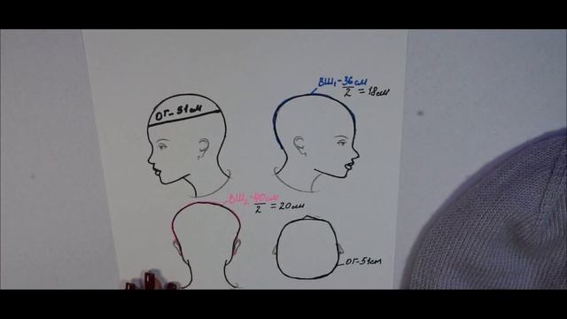 шапочный размер, размеры для шапок смотреть онлайн