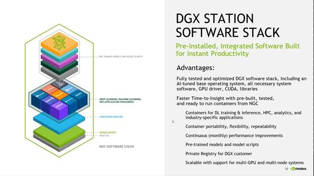 FIRST LOOK: NVIDIA DGX Station A100 Unboxing смотреть онлайн