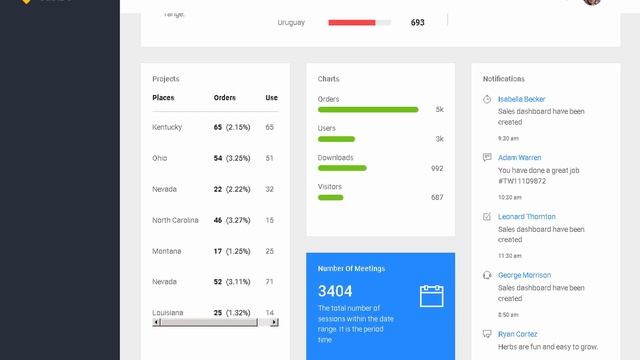 JustDo - Angular 7 Responsive Bootstrap Admin Template | Themeforest Templates смотреть онлайн
