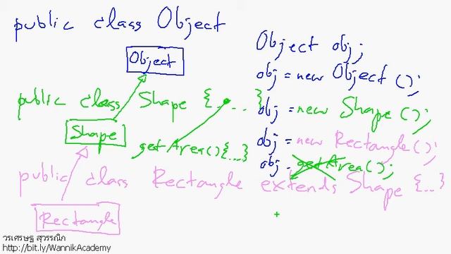 [java] เมธอด toString() смотреть онлайн