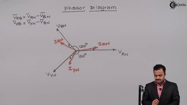 Two Wattmeter Method of Power Measurement Star Connected Leading PF Load - Three Phase Circuits смотреть онлайн