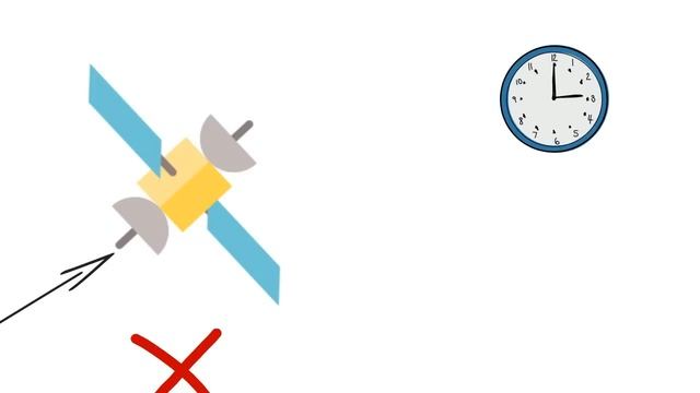 What Is GPS In Hindi | How GPS Works In Hindi смотреть онлайн