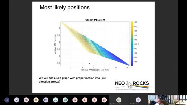 The EU funded NEOROCKS Project: new tools for improving our NEO understanding - GVWI смотреть онлайн