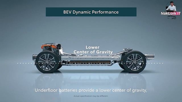 Toyota Bz4x រថយន្តអគ្គិសនីរបស់ Toyota មានវត្តមាននៅកម្ពុជាហើយ смотреть онлайн