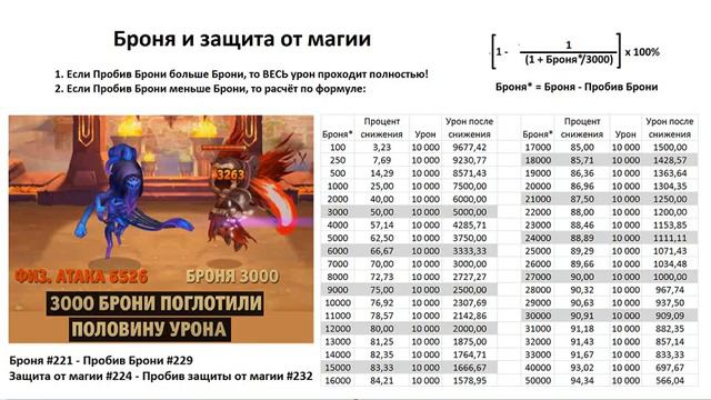 Хроники Хаоса. Мобильная. #413. Основы игры 1. Виды урона. Как работает Броня и Защита от магии