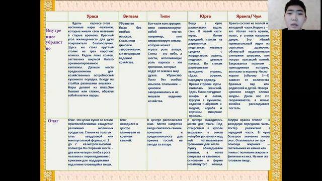 Лукин Эрхан - Этнология и археология / #ЭТНАР_ШАГВБУДУЩЕЕ смотреть онлайн