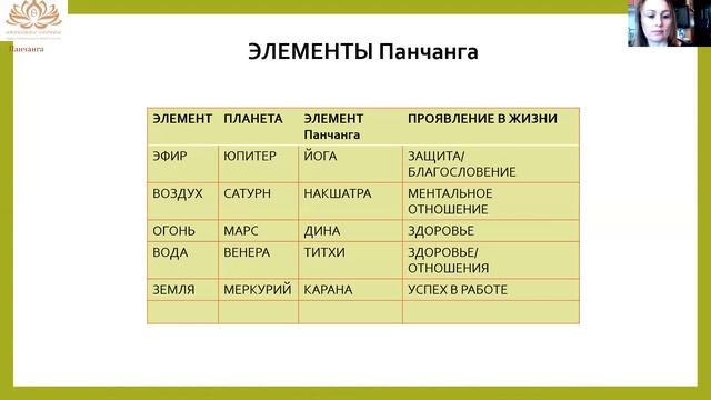 Что такое Панчанга смотреть онлайн