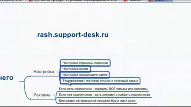 Что делать сразу после покупки прав перепродажи смотреть онлайн