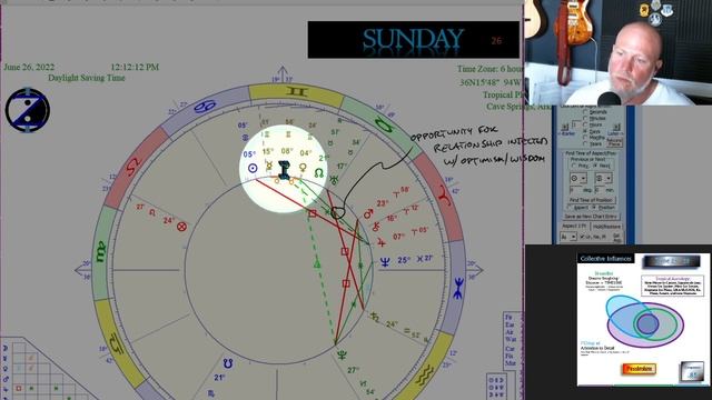 Yearn for Comfort Zones? New Moon in Cancer! How to CIRF 6/23 - 6/29 смотреть онлайн