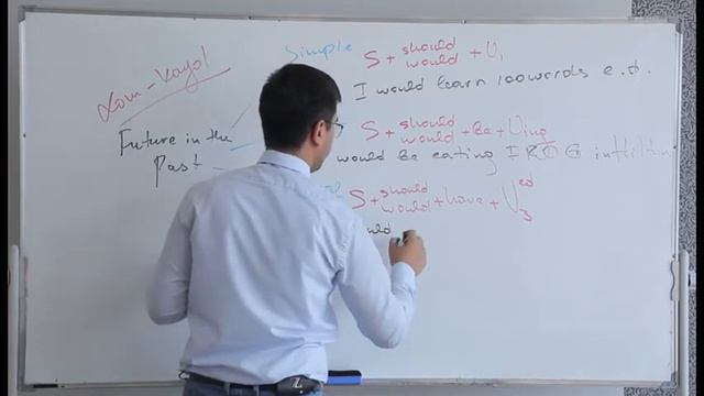 Ingliz tili 11-dars (future in the past tenses) смотреть онлайн