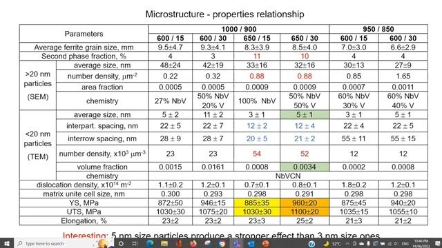 Chemistry and processing of structural steels смотреть онлайн