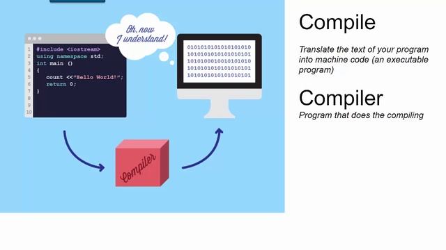 Set 0 - 1 Compiling, the jdk, jvm and bytecode смотреть онлайн