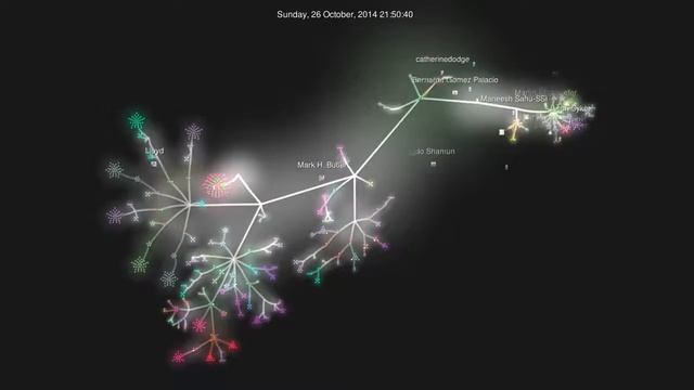 Evolution of Swagger Codegen (Gource Visualization) смотреть онлайн