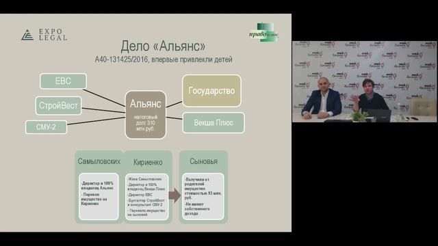 Вебинар : "Субсидиарная ответственность и убытки. Тренды и практика" 17 02 2021 смотреть онлайн