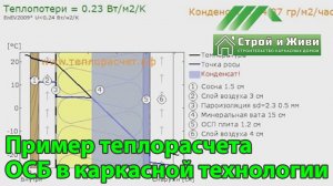 Теплорасчёт «пирога» стен. ОСБ в каркасном доме