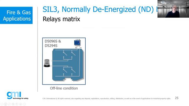 ESD and Fire& Gas Applications for Smart Relays (12-10-2022) смотреть онлайн