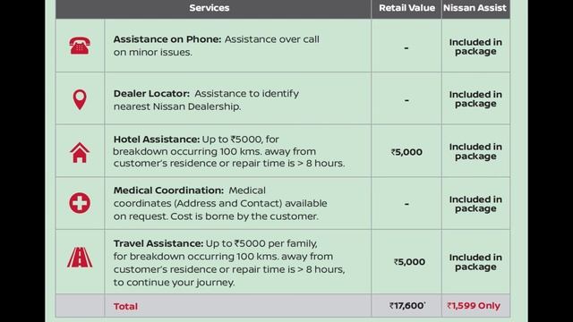 Nissan Magnite Roadside Assistance 24X7 एकदम फ्री | Magnite कही भी ख़राब हो अब No Tension|Magnite RS смотреть онлайн