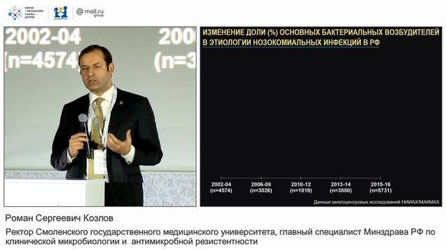 Супербактерии в России: проблема и пути решения
