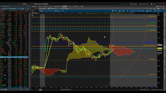 Learn How to Day Trade: Fibonacci Spirals! смотреть онлайн