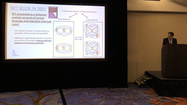 Dermot Barnes-Holmes, Relational Frame Theory: Past, Present, and Future, SQAB смотреть онлайн