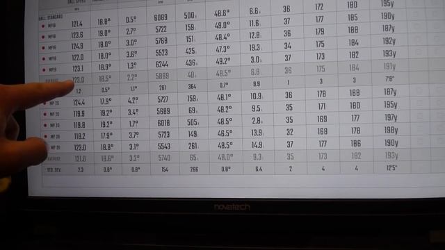 MIZUNO IRONS MP18 v MP20 THE BLADE TEST смотреть онлайн