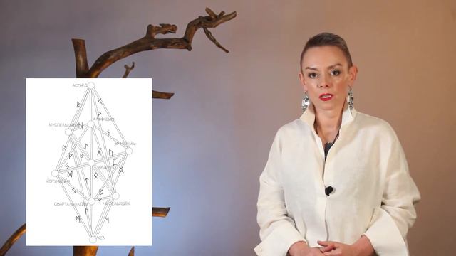#магиясевера Среда сопротивления на пути мага и человека социума смотреть онлайн