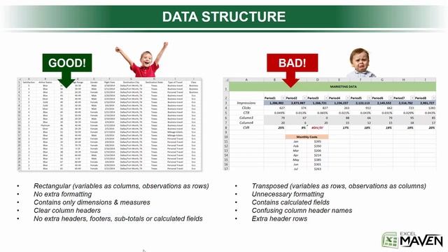 #2 Structure Your Source Data - Pivot Tables 101 Excel Tutorial смотреть онлайн