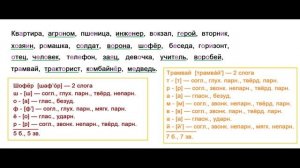 ГДЗ РУССКИЙ ЯЗЫК УПРАЖНЕНИЕ.205 КЛАСС 4 КАНАКИНА ЧАСТЬ 1