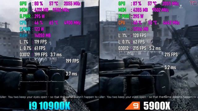 ТОП-8 процессоров для гейминга и работы в 2021 году (флагманские и бюджетные варианты) смотреть онлайн