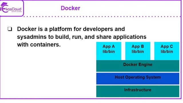 #Dockers 2 Getting Started with Docker | Ekascloud | English смотреть онлайн