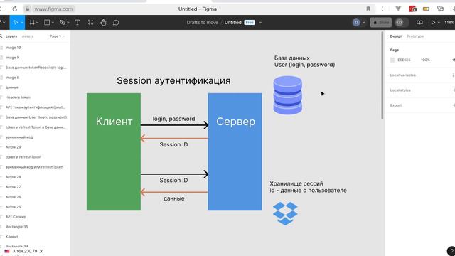 Алгоритм аутентификации с помощью сессий смотреть онлайн